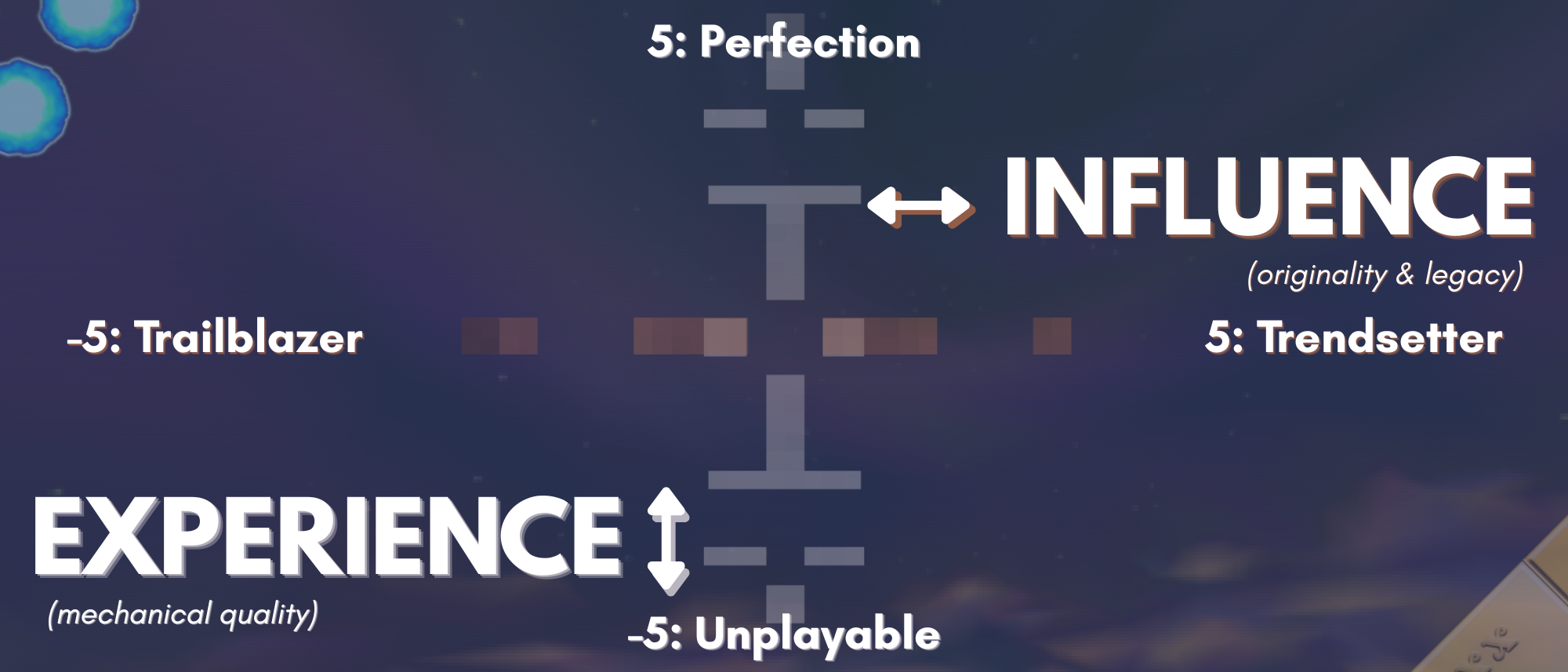 rating scale